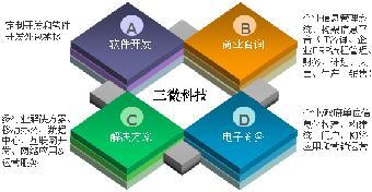 北京三微軟件開發公司 志趣網引領下的軟件開發新航向